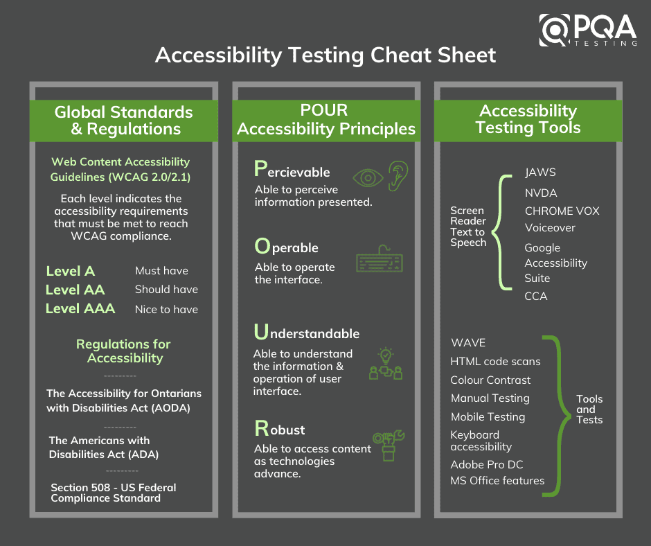 Information about accessibility testing and compliance